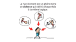 C’est quoi, le harcèlement à l’école ?